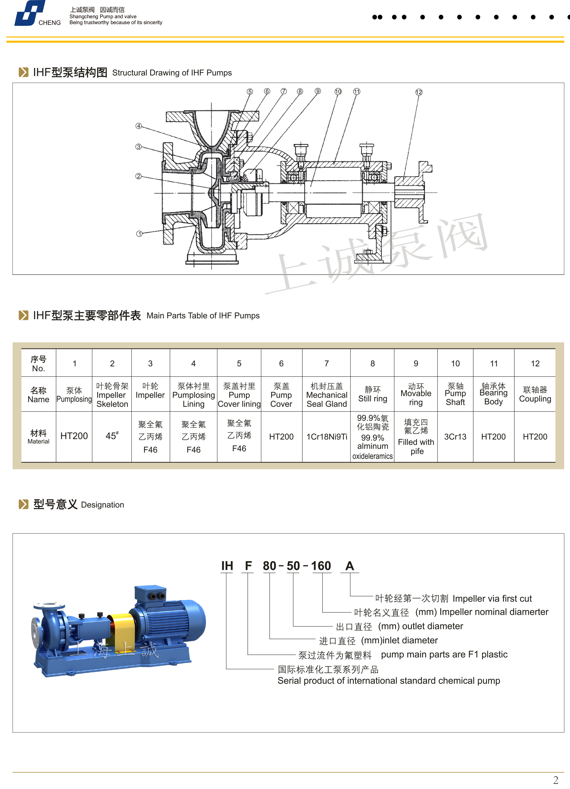 ihf氟塑料襯里離心泵機(jī)構(gòu)圖及曲線圖